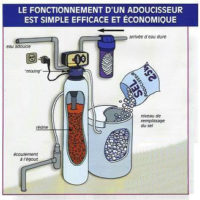 fonctionnement adoucisseur d'eau Be3c bureau d'études en énergétique du batiment