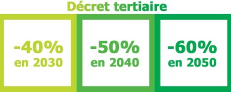 DECRET TERTIAIRE 2